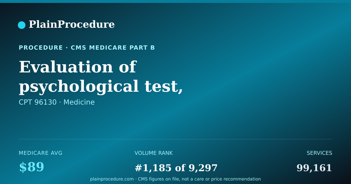 Shareable card for Evaluation Of Psychological Test, First Hour