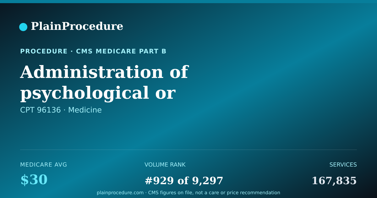 Shareable card for Administration Of Psychological Or Neuropsychological Test, First 30 Minutes