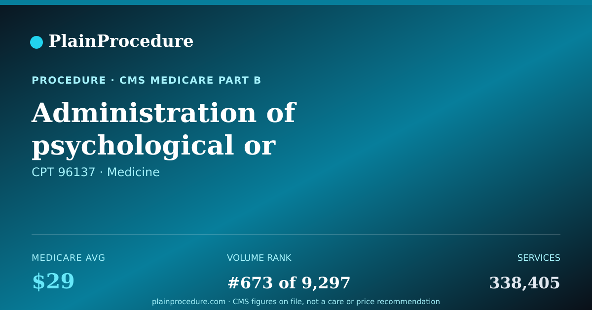 Shareable card for Administration Of Psychological Or Neuropsychological Test, Each Additional 30 Minutes