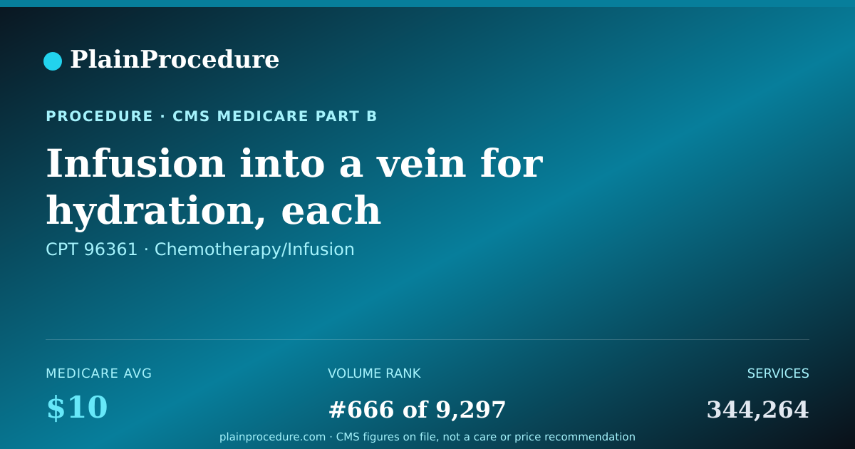 Shareable card for Infusion Into A Vein For Hydration, Each Additional Hour