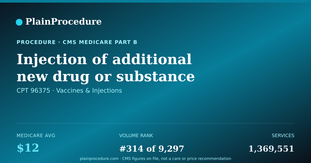 Shareable card for Injection Of Additional New Drug Or Substance Into Vein