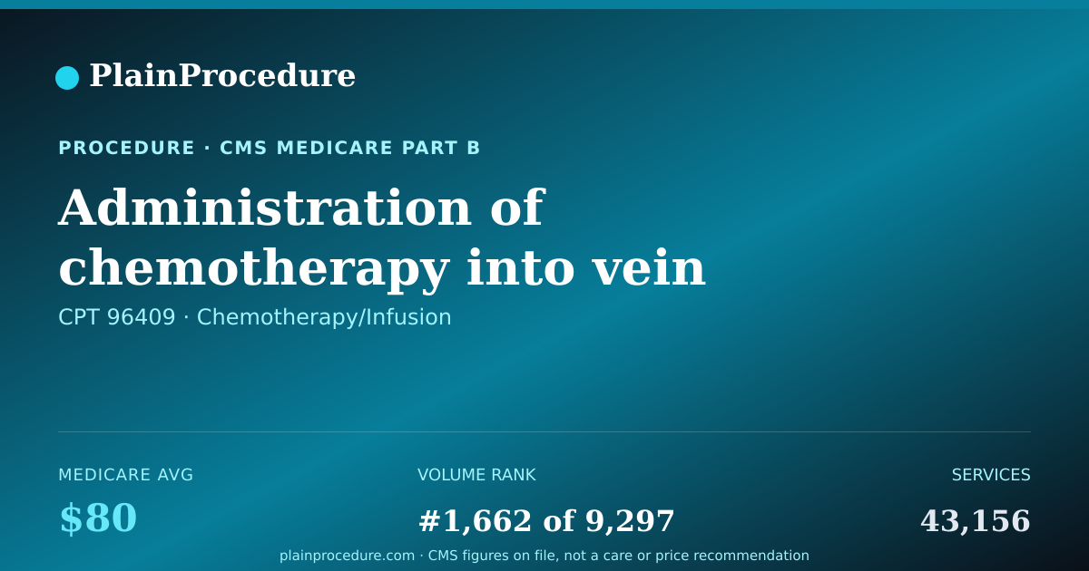 Shareable card for Administration Of Chemotherapy Into Vein Using Push Technique