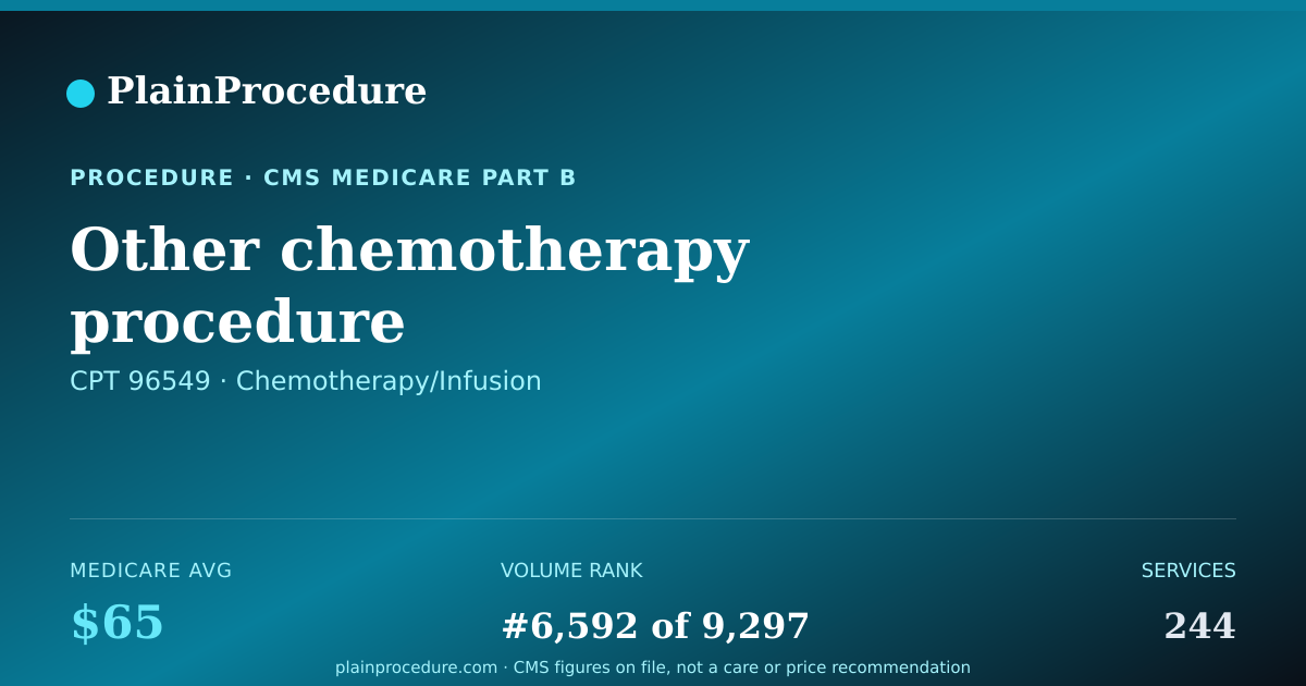Shareable card for Other Chemotherapy Procedure