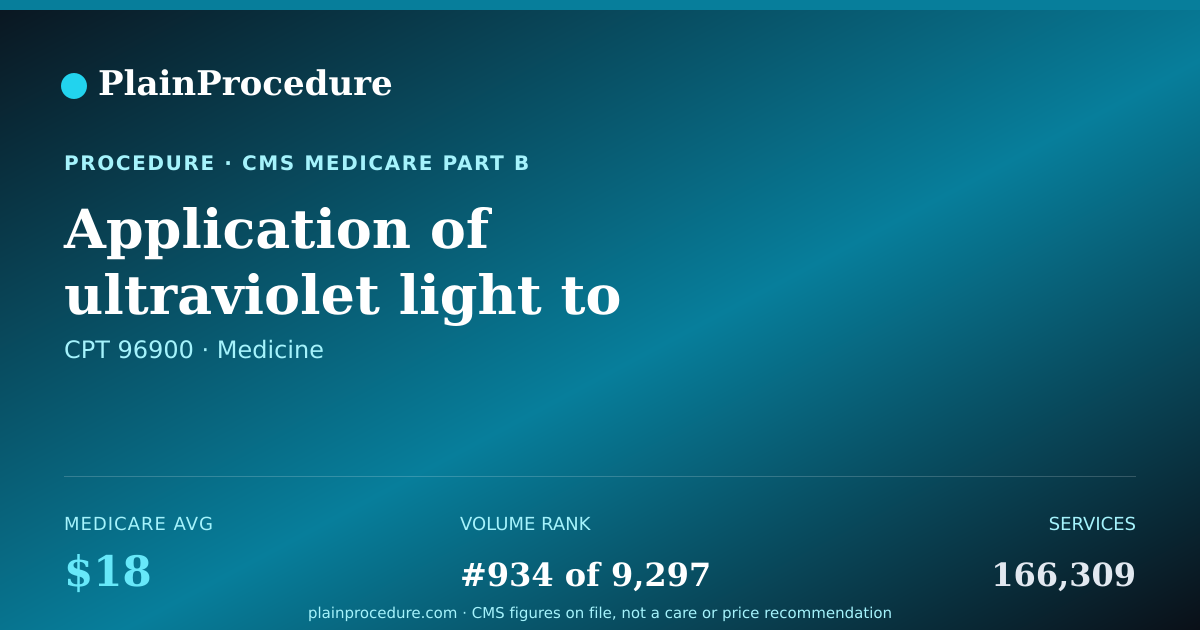 Shareable card for Application Of Ultraviolet Light To Skin