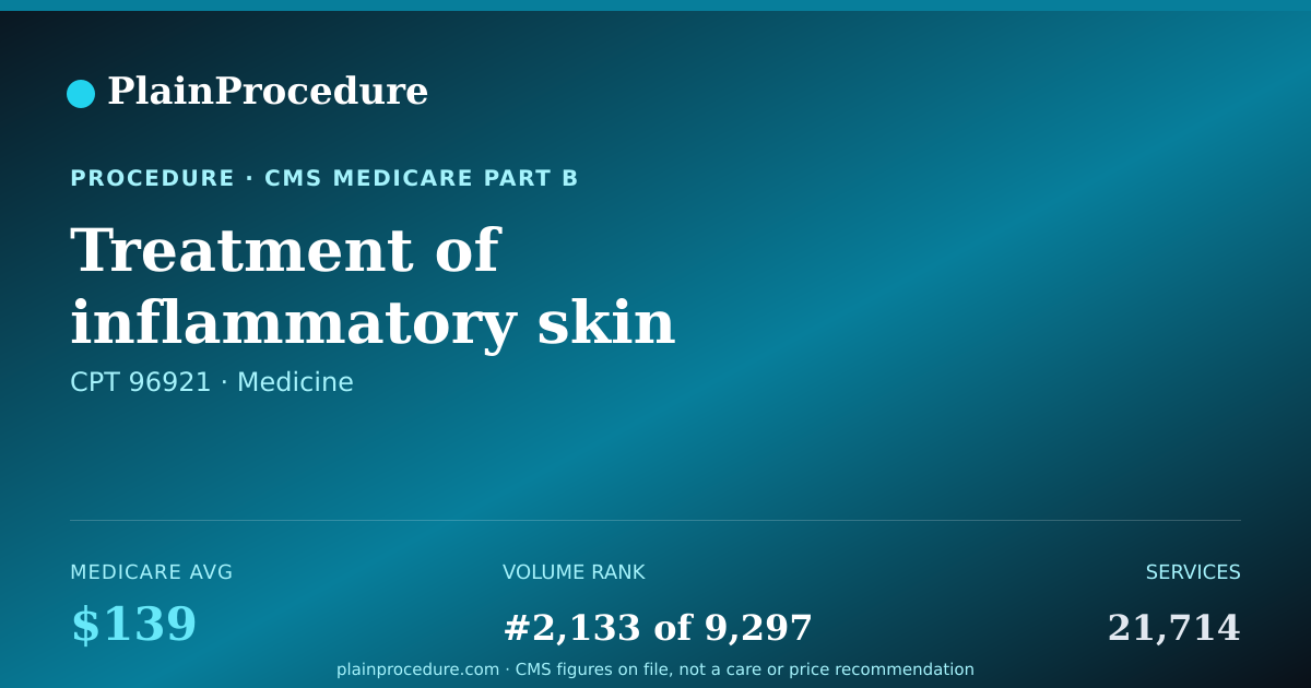 Shareable card for Treatment Of Inflammatory Skin Disease Using Laser, 250.0-500.0 Sq Cm