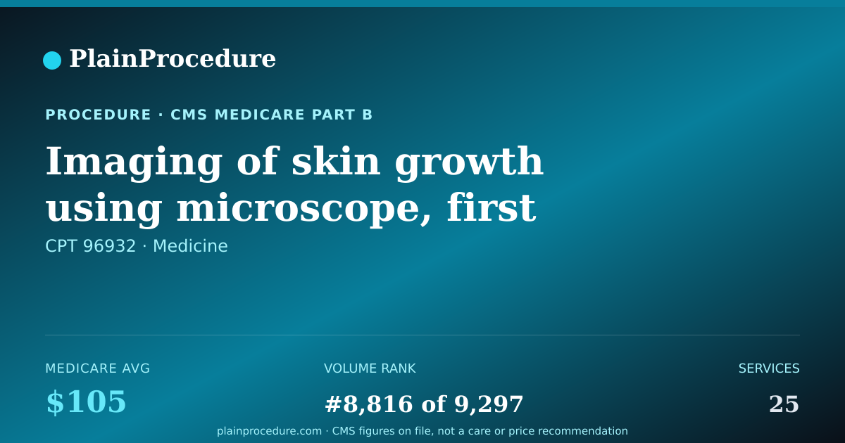 Shareable card for Imaging Of Skin Growth Using Microscope, First Growth