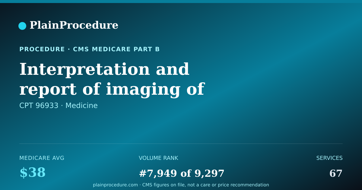 Shareable card for Interpretation And Report Of Imaging Of Skin Growth Using Microscope, First Growth