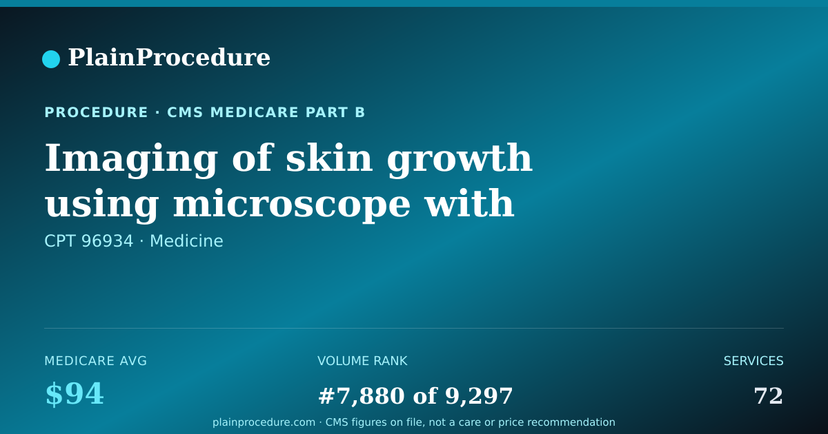 Shareable card for Imaging Of Skin Growth Using Microscope With Interpretation And Report, Each Additional Growth