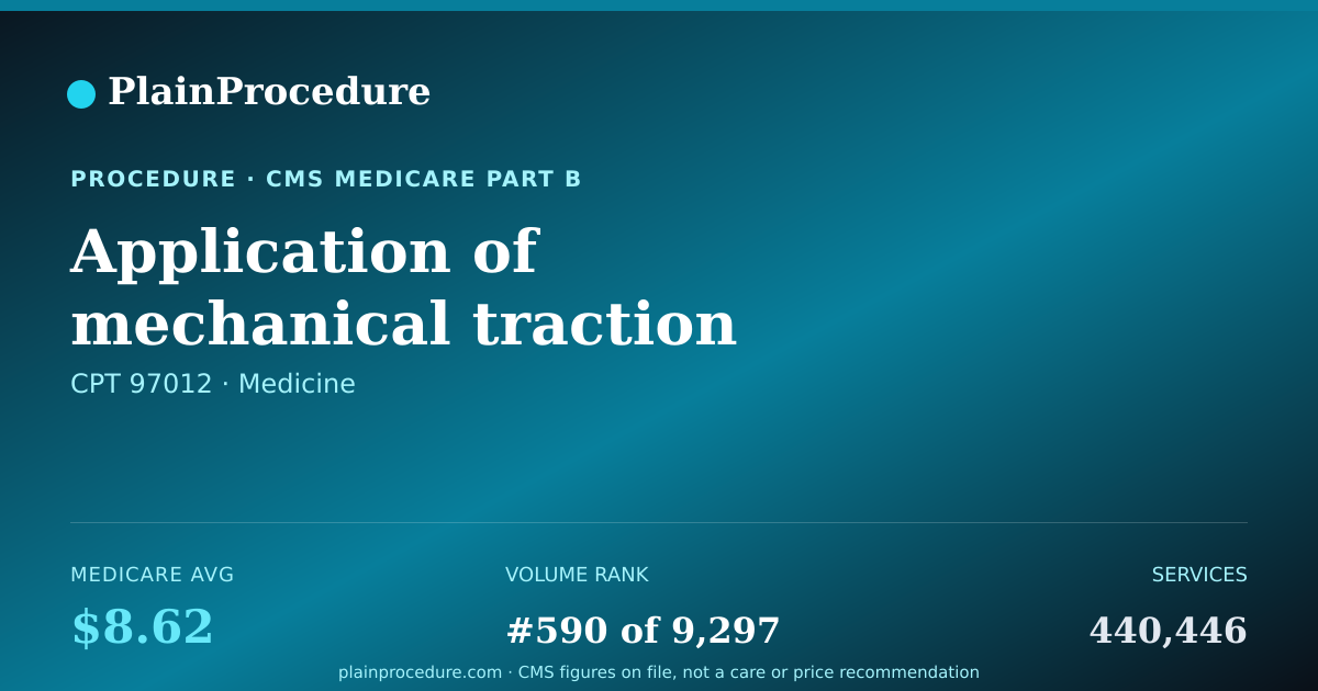 Shareable card for Application Of Mechanical Traction