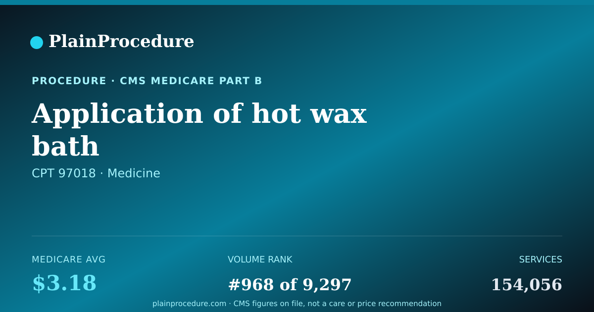 Shareable card for Application Of Hot Wax Bath