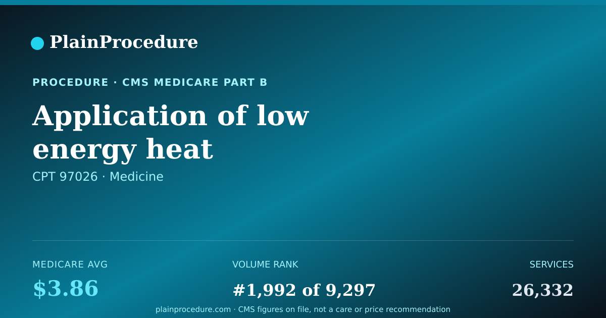 Shareable card for Application Of Low Energy Heat