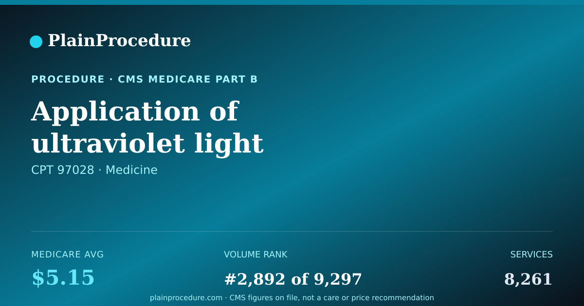 Shareable card for Application Of Ultraviolet Light