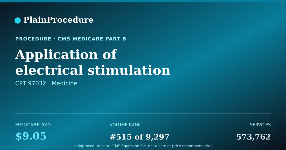 Shareable card for Application Of Electrical Stimulation With Therapist Present, Each 15 Minutes