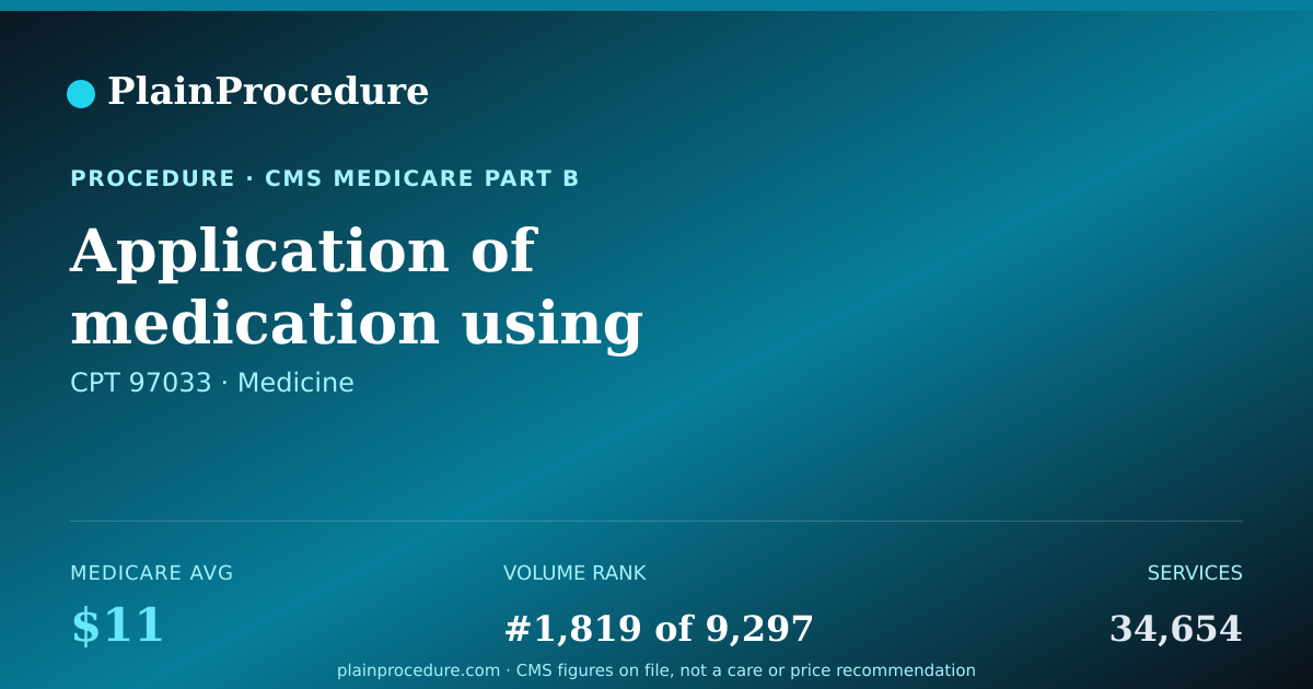 Shareable card for Application Of Medication Using Electrical Current, Each 15 Minutes