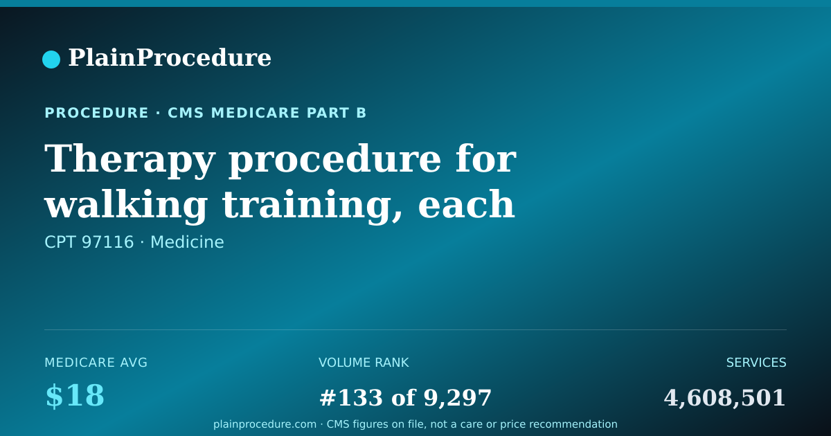 Shareable card for Therapy Procedure For Walking Training, Each 15 Minutes