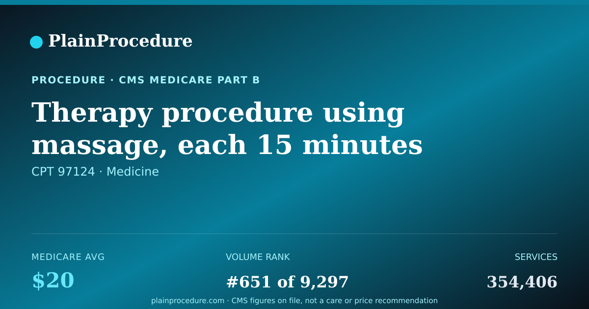 Shareable card for Therapy Procedure Using Massage, Each 15 Minutes