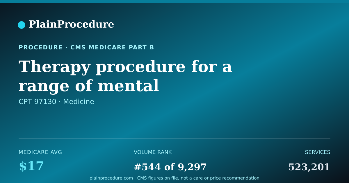 Shareable card for Therapy Procedure For A Range Of Mental Processes, Each Additional 15 Minutes