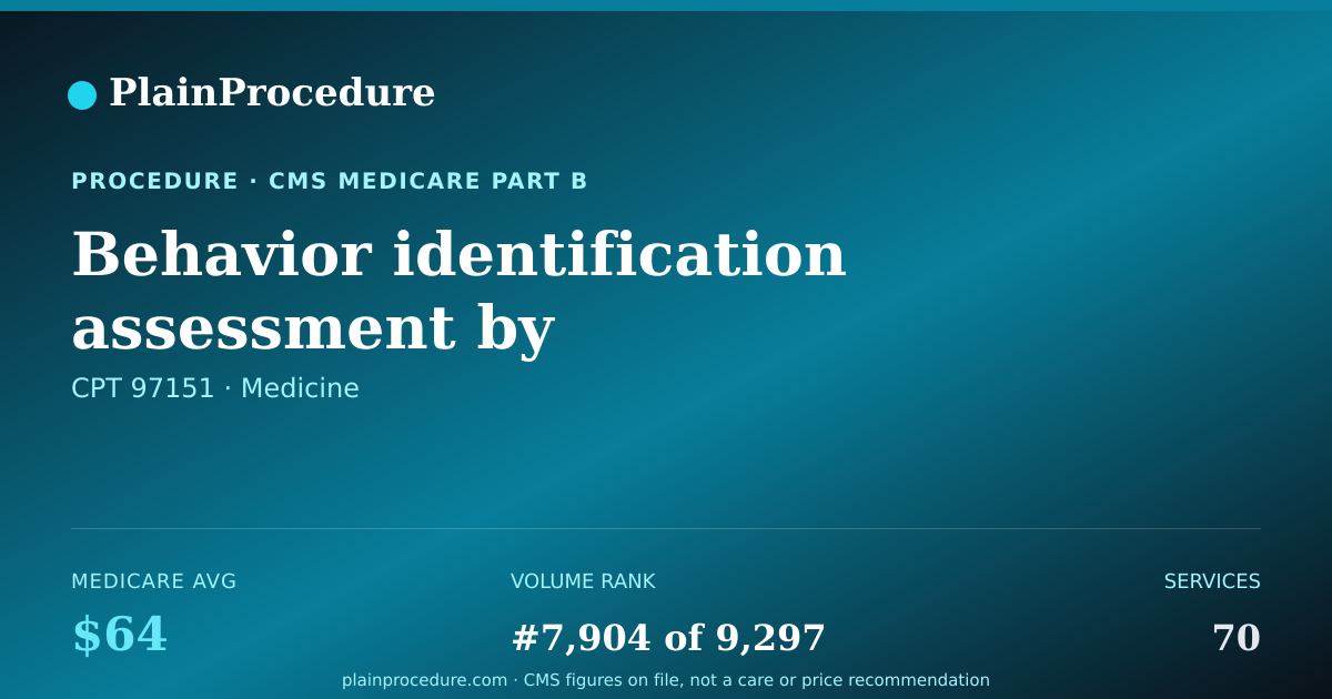 Shareable card for Behavior Identification Assessment By Professional, Each 15 Minutes