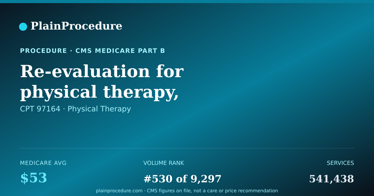 Shareable card for Re-Evaluation For Physical Therapy, Typically 20 Minutes