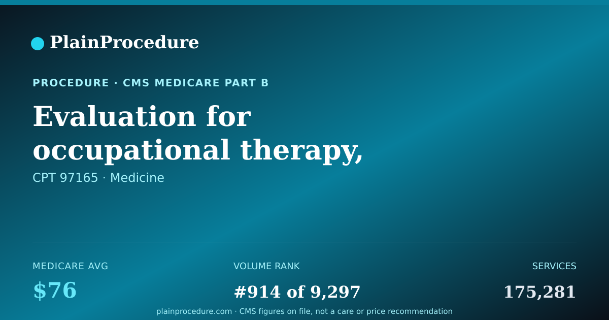 Shareable card for Evaluation For Occupational Therapy, Typically 30 Minutes