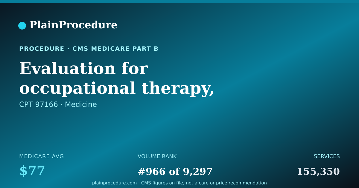 Shareable card for Evaluation For Occupational Therapy, Typically 45 Minutes