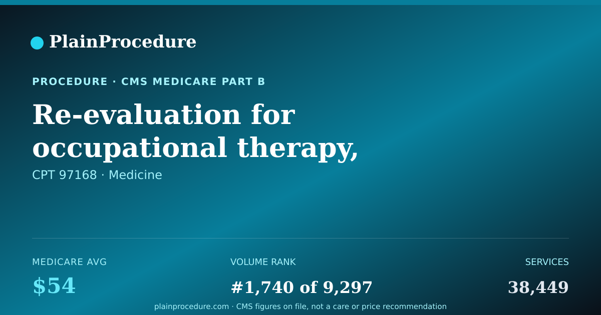 Shareable card for Re-Evaluation For Occupational Therapy, Typically 30 Minutes