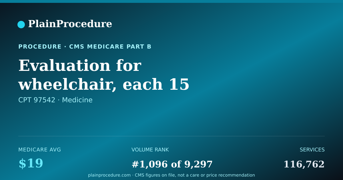 Shareable card for Evaluation For Wheelchair, Each 15 Minutes