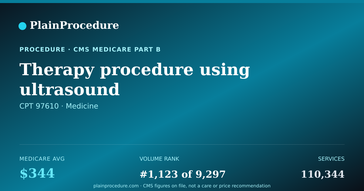 Shareable card for Therapy Procedure Using Ultrasound
