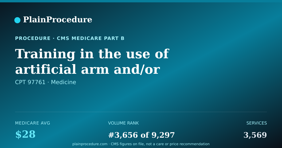 Shareable card for Training In The Use Of Artificial Arm And/or Leg, Each 15 Minutes