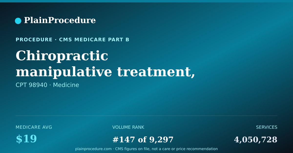 Shareable card for Chiropractic Manipulative Treatment, 1-2 Spinal Regions