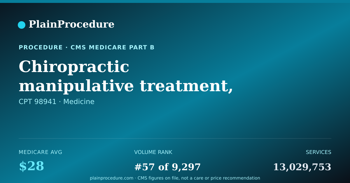 Shareable card for Chiropractic Manipulative Treatment, 3-4 Spinal Regions