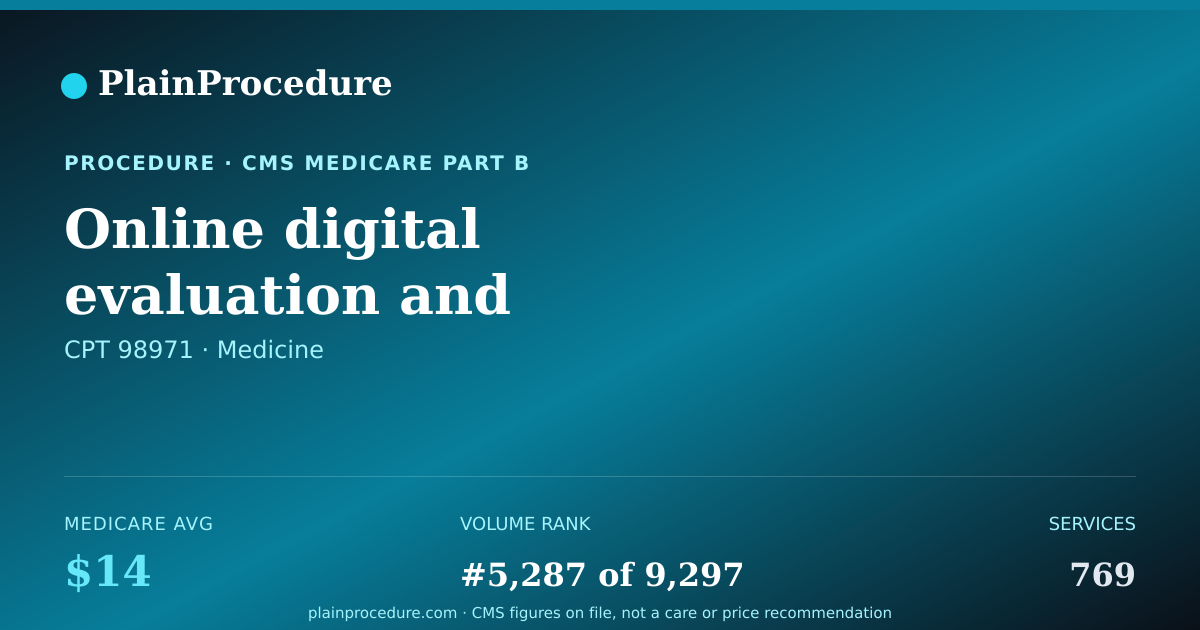 Shareable card for Online Digital Evaluation And Management Service Provided By Nonphysician Professional For Up To 7 Days, Total Time 11-20 Minutes
