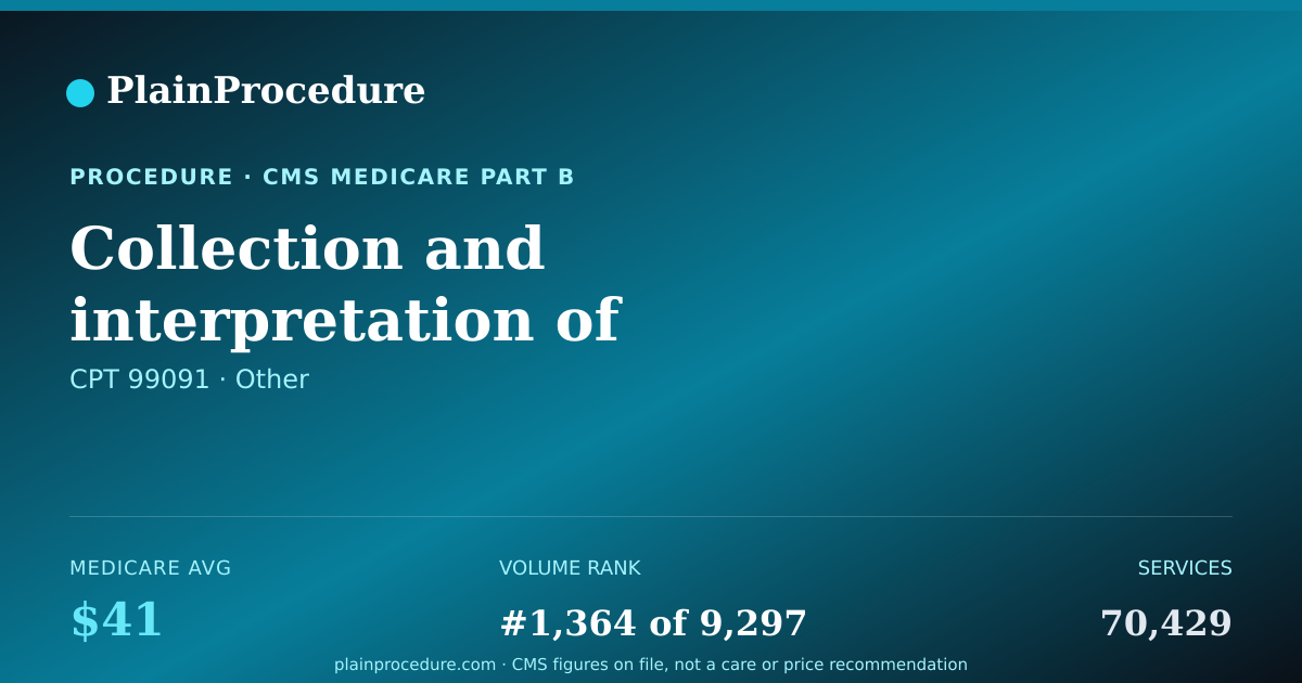Shareable card for Collection And Interpretation Of Physical Parameters Stored In Computers And/or Transmitted By The Patient And/or Caregiver To Qualified Health Care Professional, Requiring 30 Minutes Or More, Per 30 Days
