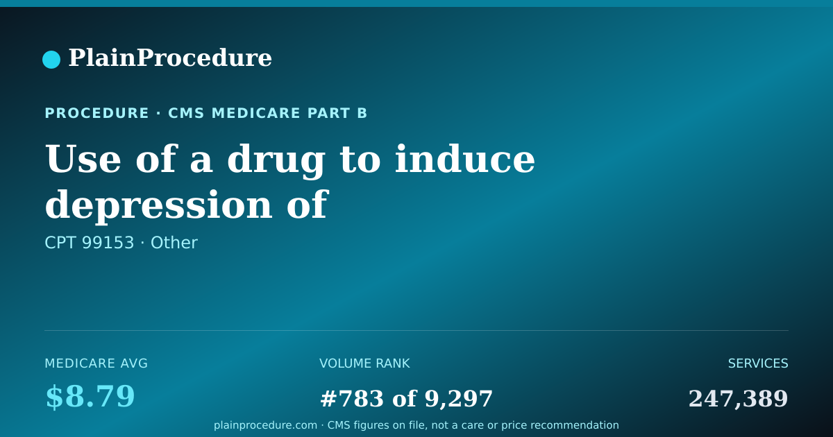 Shareable card for Use Of A Drug To Induce Depression Of Consciousness By Physician Performing A Procedure, Each Additional 15 Minutes