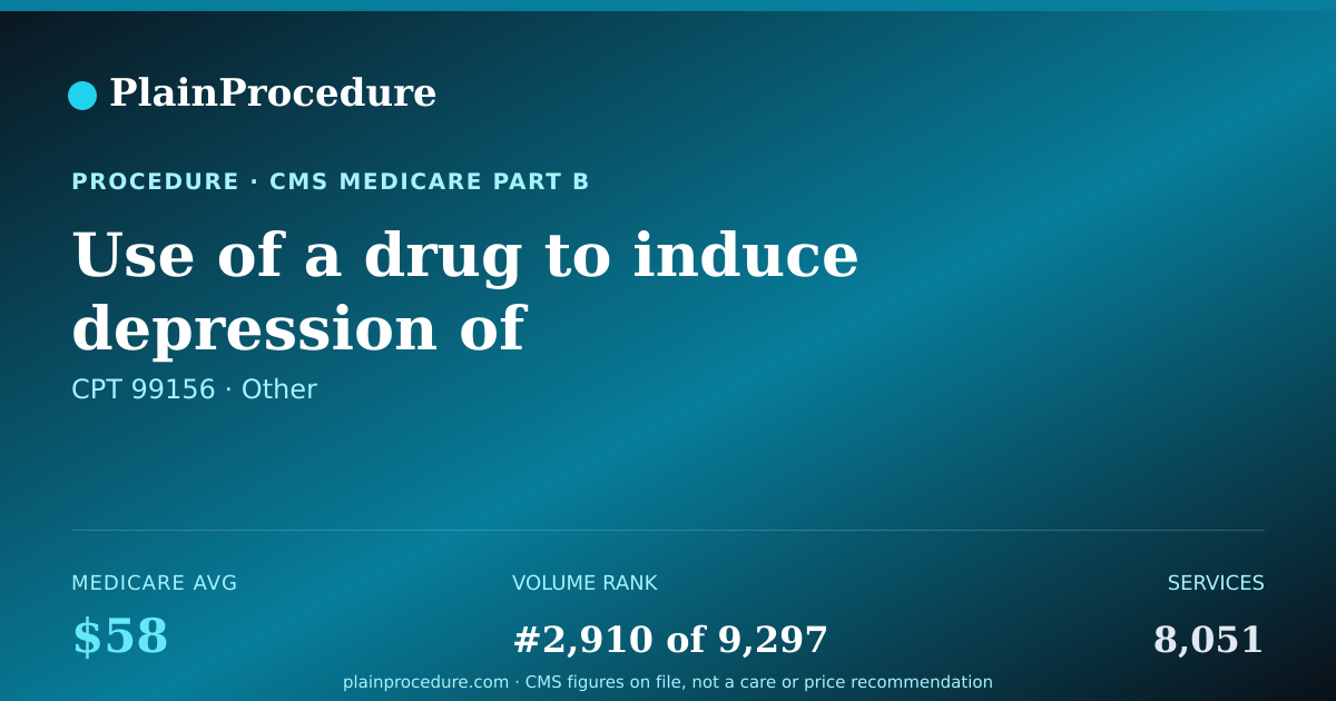 Shareable card for Use Of A Drug To Induce Depression Of Consciousness By Physician Not Performing A Procedure (5 Years Or Older), Initial 15 Minutes