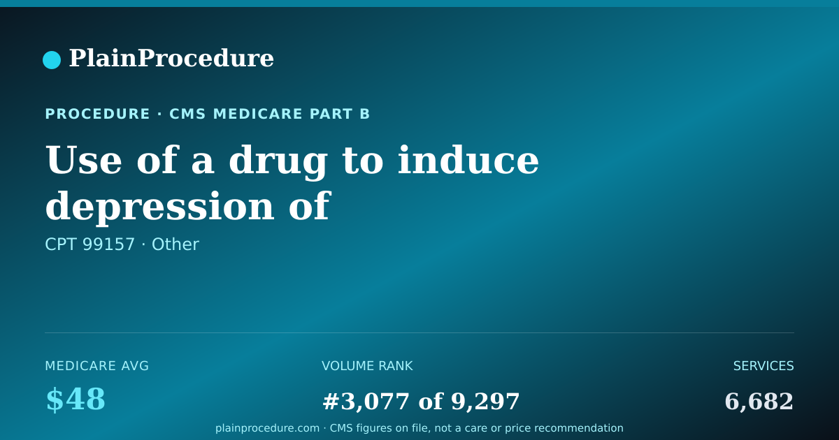 Shareable card for Use Of A Drug To Induce Depression Of Consciousness By Physician Not Performing A Procedure, Each Additional 15 Minutes