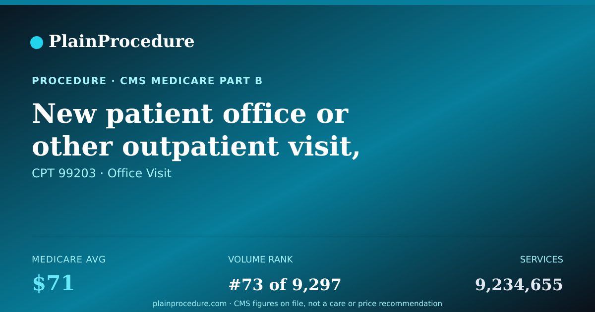 Shareable card for New Patient Office Or Other Outpatient Visit, 30-44 Minutes