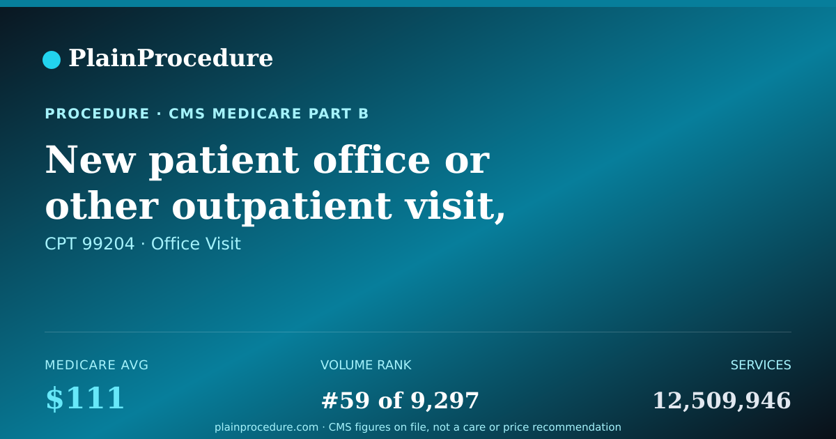 Shareable card for New Patient Office Or Other Outpatient Visit, 45-59 Minutes