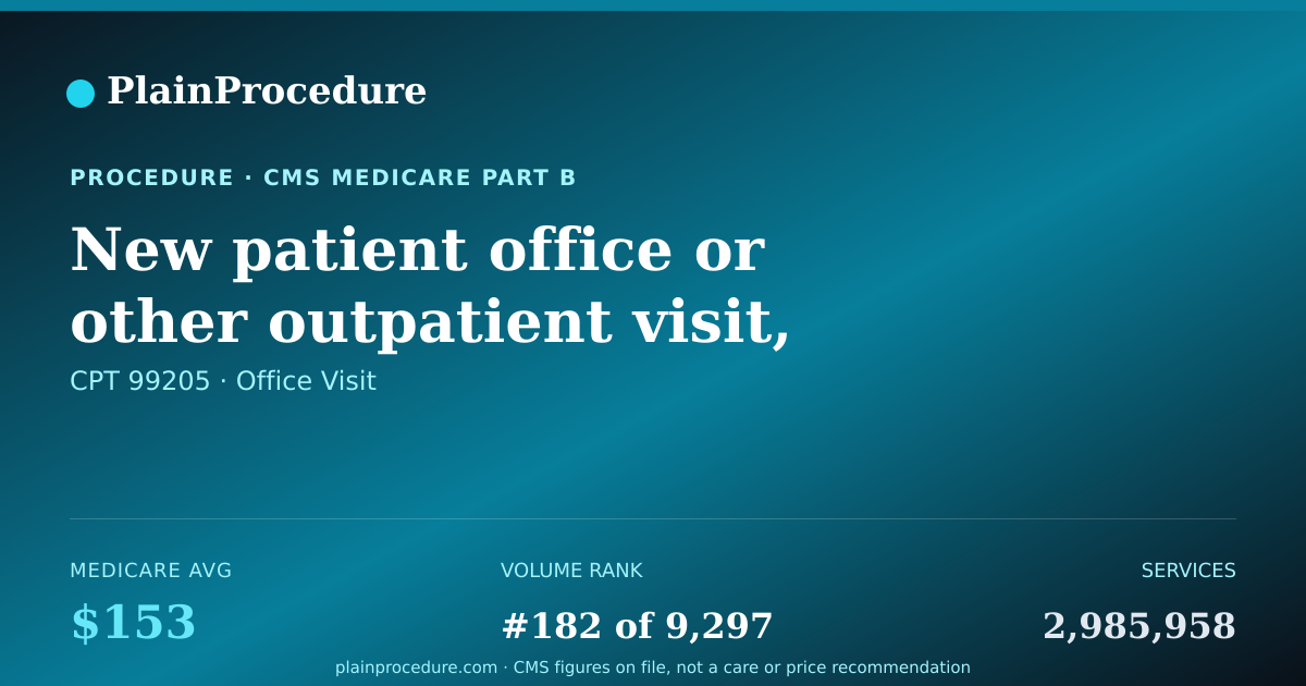 Shareable card for New Patient Office Or Other Outpatient Visit, 60-74 Minutes