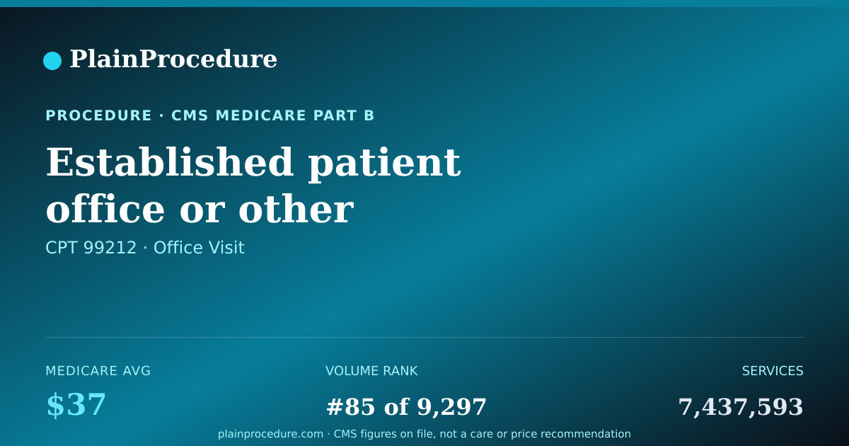 Shareable card for Established Patient Office Or Other Outpatient Visit, 10-19 Minutes