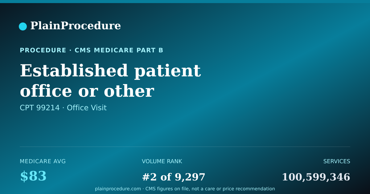 Shareable card for Established Patient Office Or Other Outpatient Visit, 30-39 Minutes