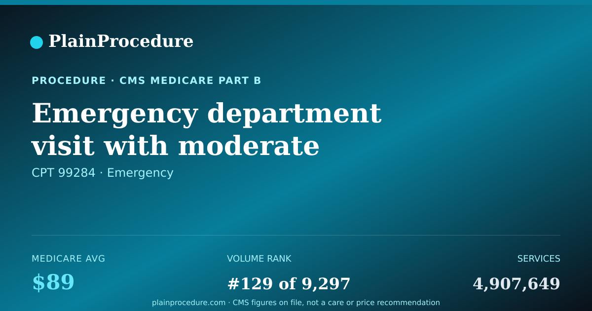 Shareable card for Emergency Department Visit With Moderate Level Of Medical Decision Making