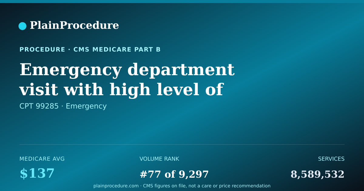 Shareable card for Emergency Department Visit With High Level Of Medical Decision Making