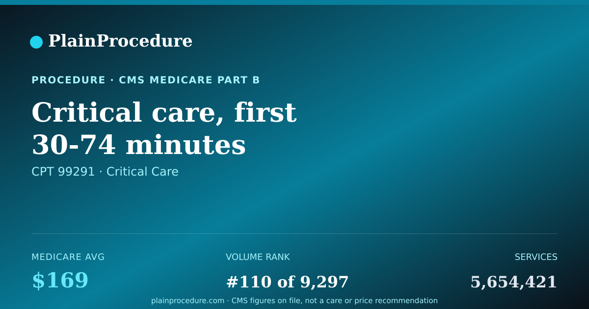 Shareable card for Critical Care, First 30-74 Minutes