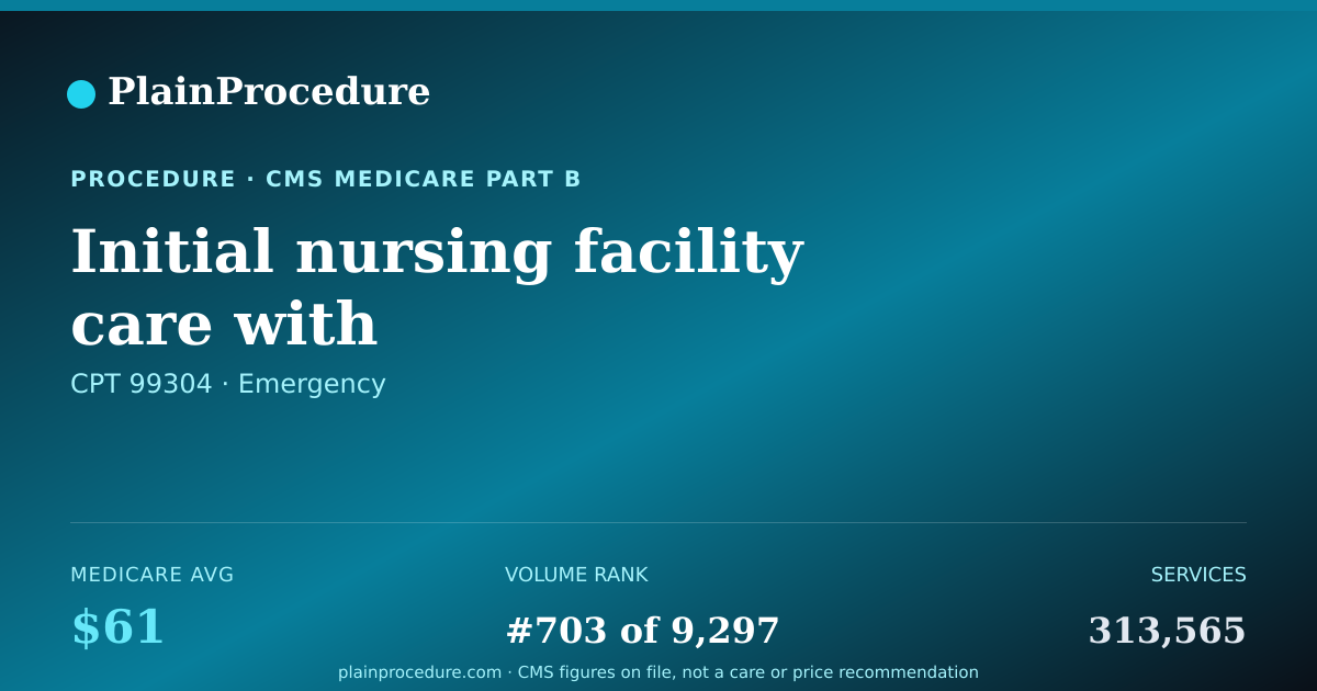 Shareable card for Initial Nursing Facility Care With Straightforward Or Low Level Of Medical Decision Making, Per Day, If Using Time, At Least 25 Minutes