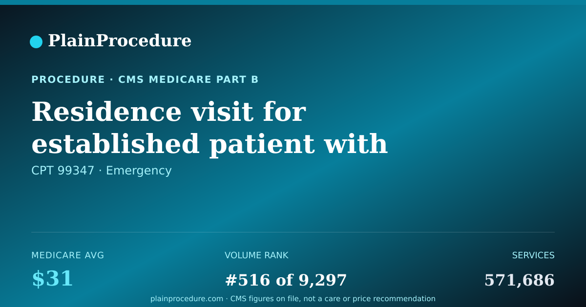 Shareable card for Residence Visit For Established Patient With Straightforward Medical Decision Making, Per Day, If Using Time, At Least 15 Minutes