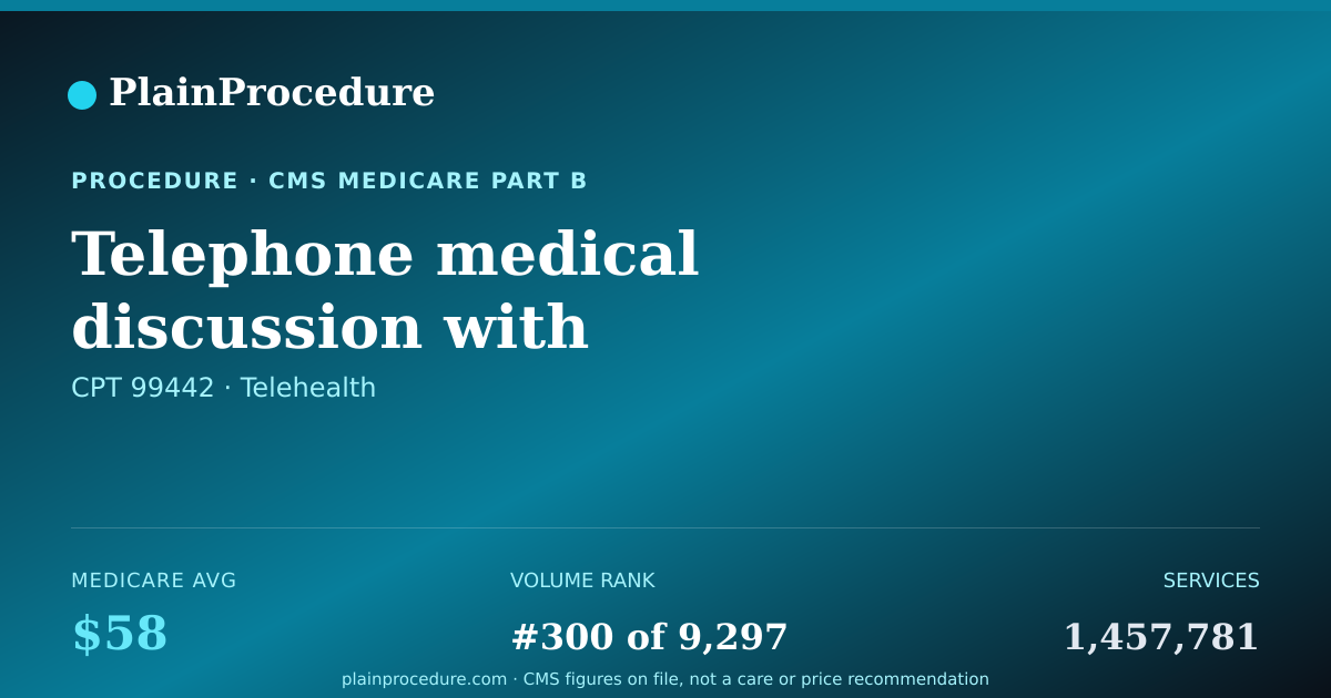 Shareable card for Telephone Medical Discussion With Physician, 11-20 Minutes
