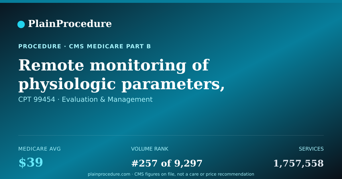 Shareable card for Remote Monitoring Of Physiologic Parameters, Initial Supply Of Devices With Daily Recordings Or Programmed Alerts Transmission, Each 30 Days