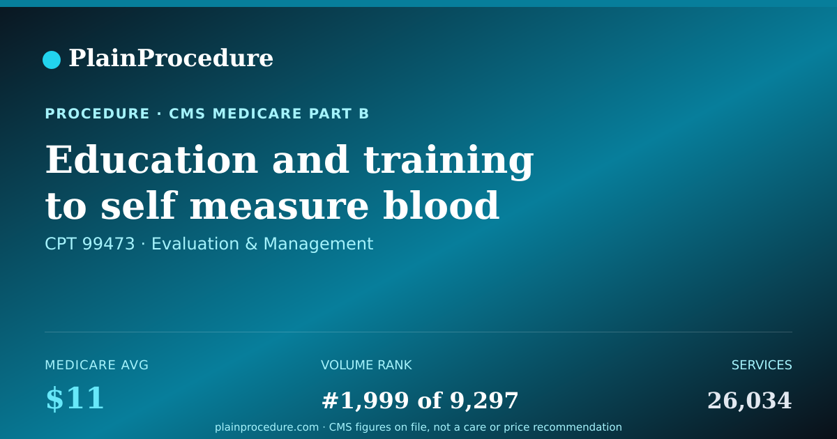 Shareable card for Education And Training To Self Measure Blood Pressure