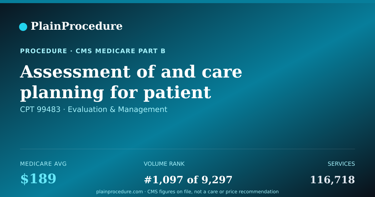 Shareable card for Assessment Of And Care Planning For Patient With Impaired Thought Processing, Typically 60 Minutes